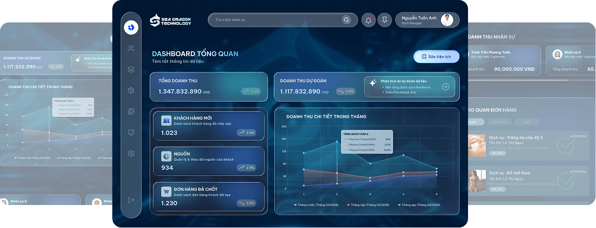 Dashboard CRM